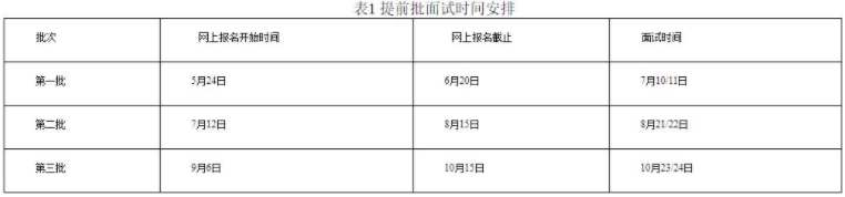 2022年中南財經政法大學MBA提前面試各批次時間安排