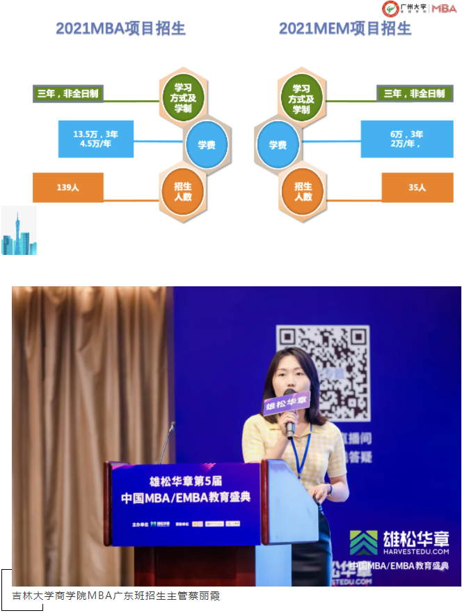 第五屆中國MBA/EMBA教育盛典，各校招錄政策大盤點來了！