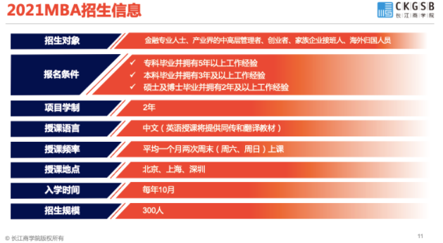 第五屆中國MBA/EMBA教育盛典，各校招錄政策大盤點來了！