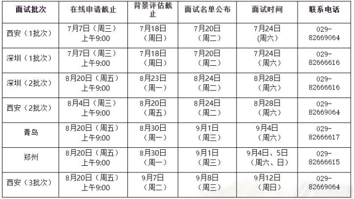 2022年西安交通大學MBA提前批面試網報通知