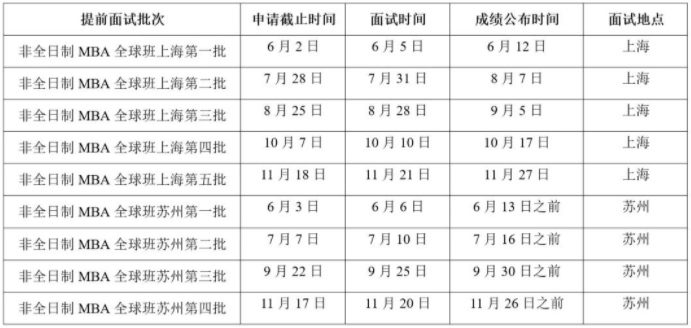 2022年中國(guó)科學(xué)技術(shù)大學(xué)非全日制MBA全球班提前面試時(shí)間安排