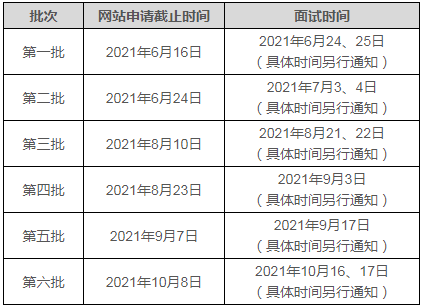 天津大學2022年MBA招生提前批面試辦法