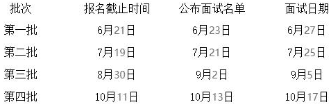 2022年浙江工商大學MBA提前面試各批次時間安排