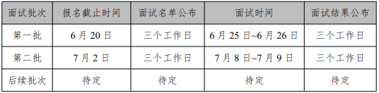 2022年中國石油大學（北京）MBA提前面試各批次時間安排