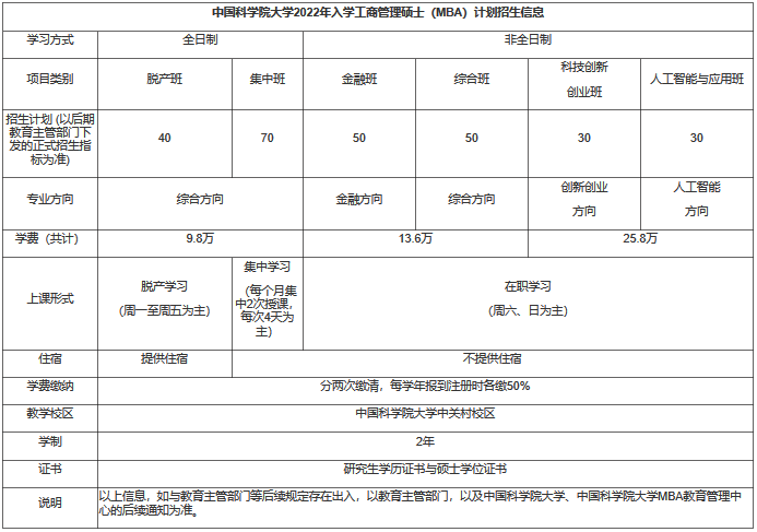 中國科學院大學2022年入學MBA提前面試方案