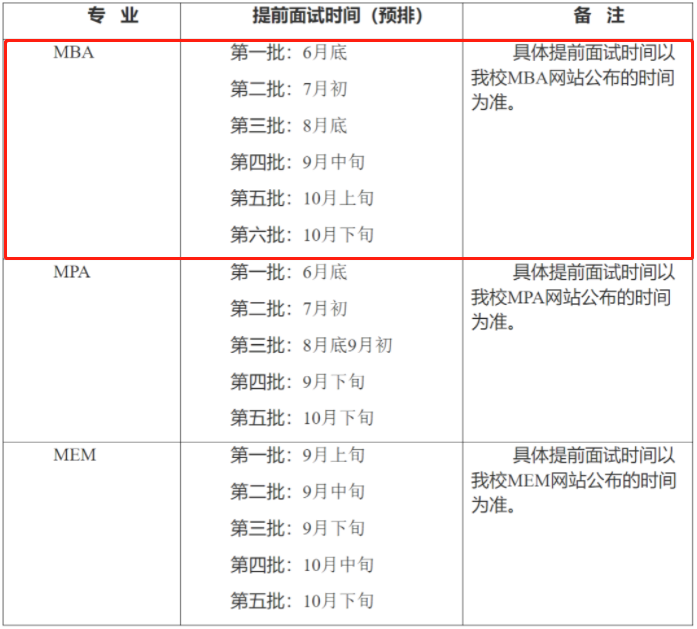 2022年上海理工大學MBA提前面試通知