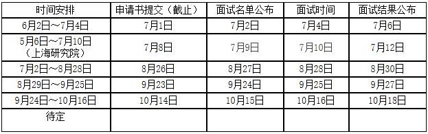 2022年南昌大學(xué)MBA提前面試各批次時間安排