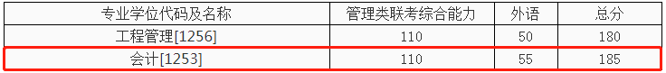 西安交通大學2021年MPAcc復試錄取工作細則