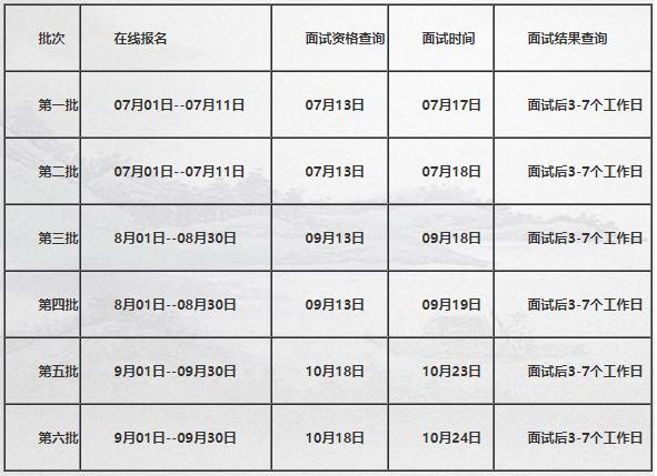 2022級北京科技大學（非全日制）MBA提前面試通知