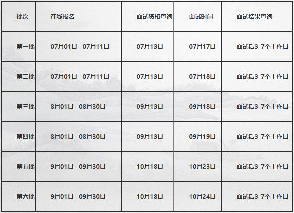 2022級北京科技大學MBA提前面試各批次時間安排