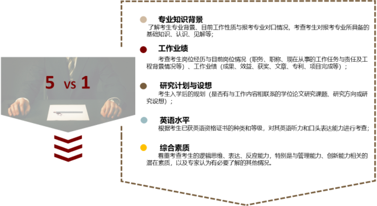 2022年上海交通大學(xué)電子信息與電氣工程學(xué)院（MEM）招生簡(jiǎn)章