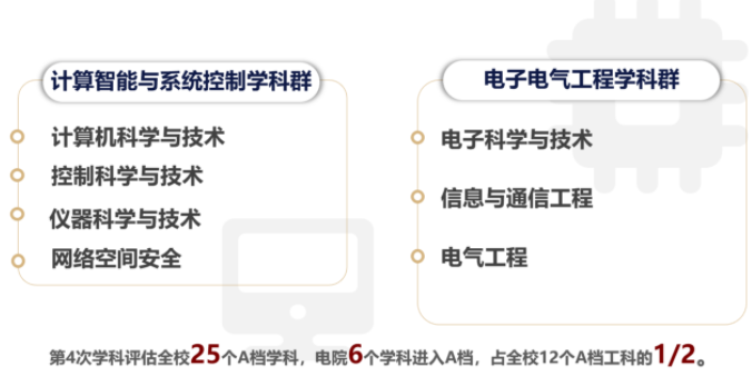 2022年上海交通大學(xué)電子信息與電氣工程學(xué)院（MEM）招生簡(jiǎn)章