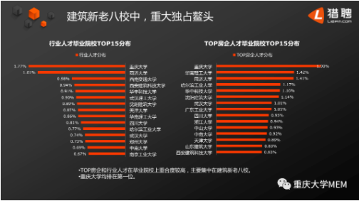 2022年重慶大學工程管理碩士雙證（MEM）招生簡章