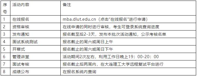 2022年大連理工大學(xué)MBA提前面試通知（優(yōu)選計(jì)劃）