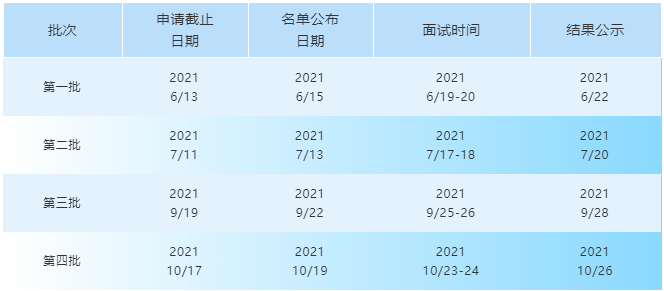 2022年浙江大學(xué)國(guó)際聯(lián)合商學(xué)院iMBA項(xiàng)目提前批面試通知