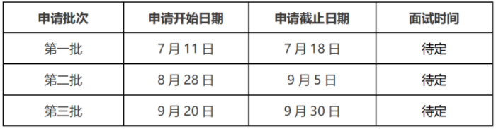 2022年入學哈爾濱工業大學MBA提前面試方案