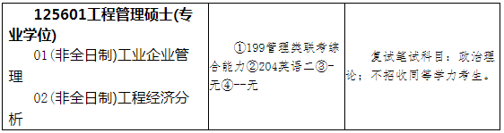 2021年山東科技大學能源與礦業工程學院MEM招生簡章