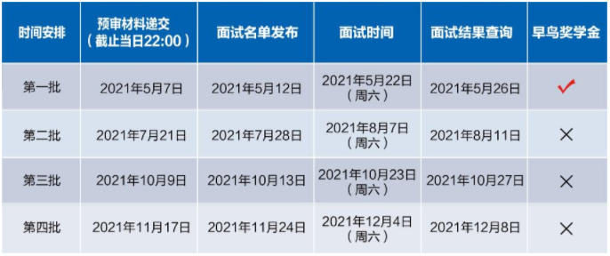 2022年入學復旦大學MPAcc提前面試時間安排