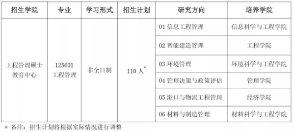 2022年中國(guó)海洋大學(xué)工程管理碩士（MEM）招生簡(jiǎn)章