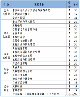 2022年華南師范大學(xué)工程管理碩士（MEM）招生簡(jiǎn)章