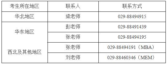 2022年西北工業(yè)大學(xué)MBA提前面試通知