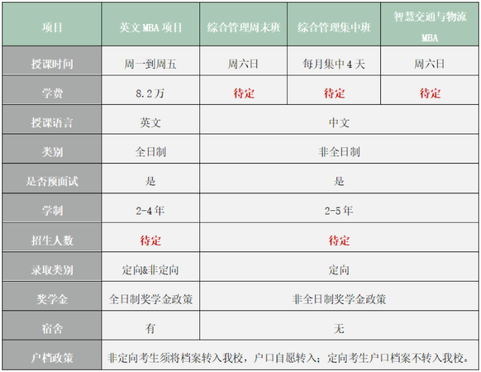 2022年北京交通大學MBA提前面試政策