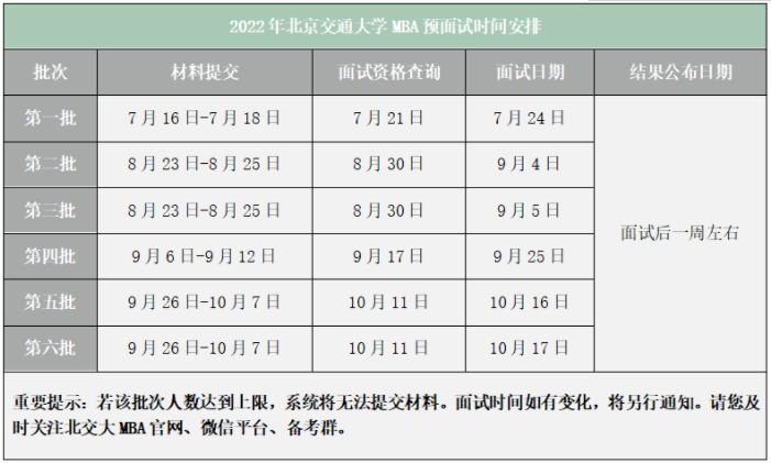 2022年北京交通大學MBA提前面試政策
