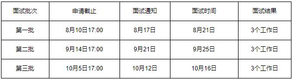 2022年北京信息科技大學(xué)MBA提前面試政策