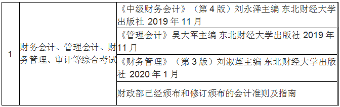 2021年上海大學悉尼工商學院（MPAcc）招生簡章
