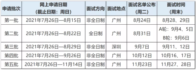 2022年中山大學管理學院MBA和IMBA提前面試安排