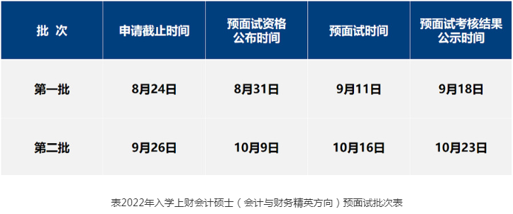 2022年上海財(cái)經(jīng)大學(xué)MPAcc會(huì)計(jì)與財(cái)務(wù)精英方向（非全日制）提前面試時(shí)間安排