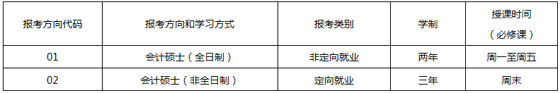 2022年中山大學(xué)管理學(xué)院MPAcc招生簡章（暫定）