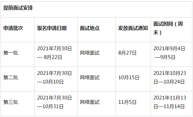 2022年中山大學旅游管理碩士（MTA）提前面試安排