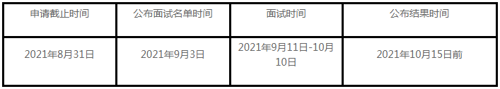 2022年中央民族大學MBA提前面試方案