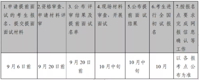 2022年中山大學(xué)公共管理碩士（MPA）招生簡章