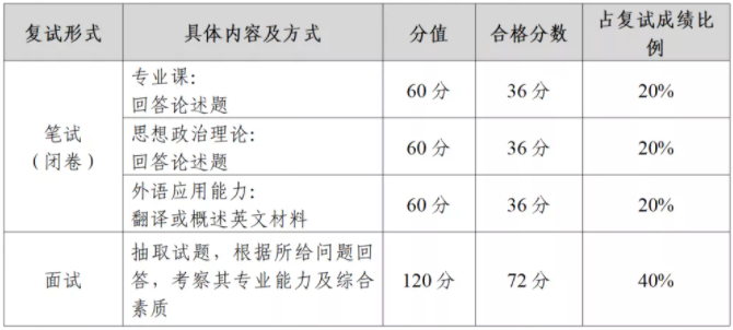 2022年中山大學(xué)公共管理碩士（MPA）招生簡章