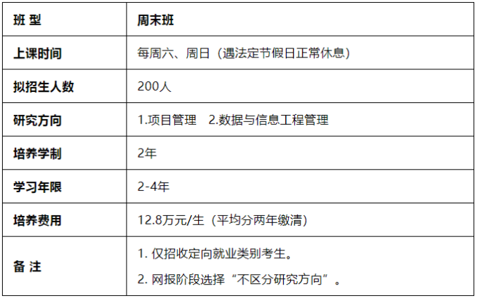 2022年北京航空航天大學MEM學費學制及招生人數一覽