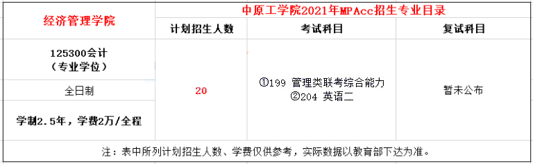2021年中原工學院MPAcc學費學制及招生人數一覽