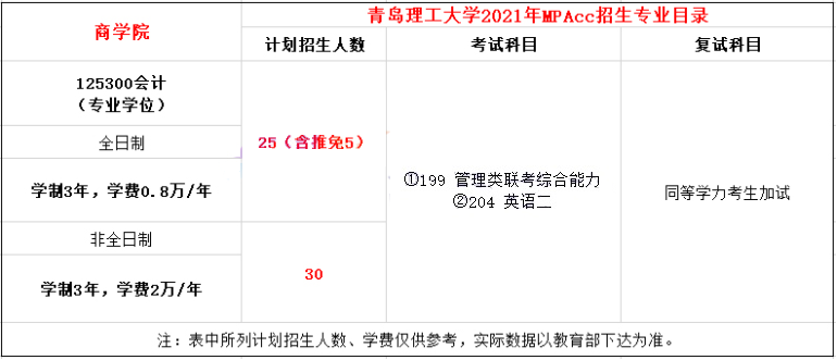 2021年青島理工大學MPAcc學費學制及招生人數一覽