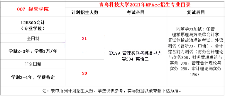 2021年青島科技大學MPAcc學費學制及招生人數一覽