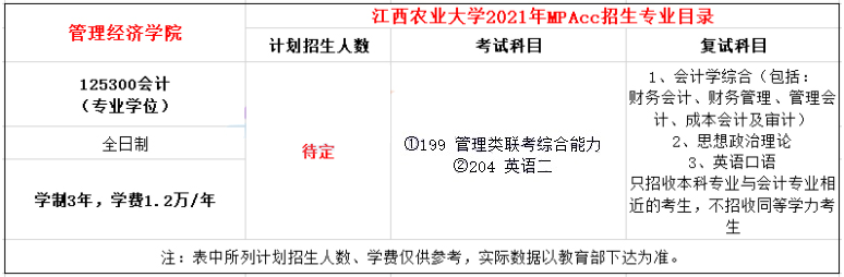 2021年江西農業大學MPAcc學費及學制一覽