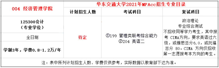 2021年華東交通大學MPAcc學費及學制一覽