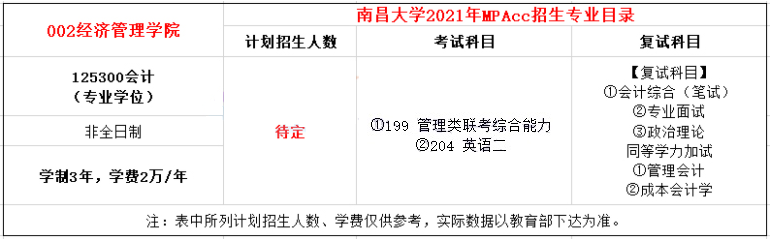 2021年南昌大學MPAcc學費學制及招生人數一覽