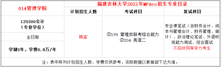 2021年福建農林大學MPAcc學費及學制一覽
