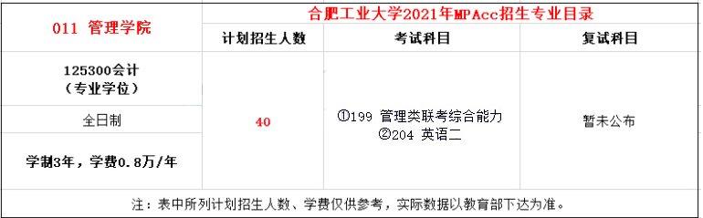 2021年合肥工業(yè)大學MPAcc學費學制及招生人數(shù)一覽