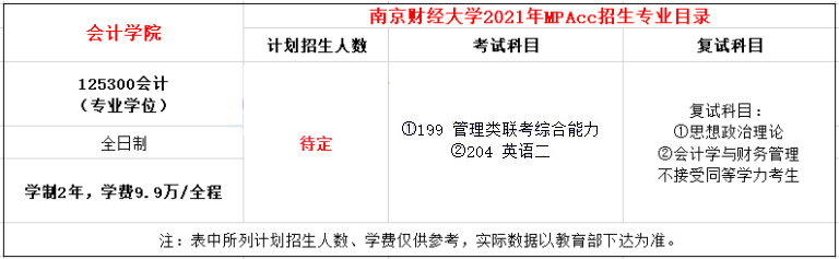 ?2021年南京財經大學MPAcc學費及學制一覽