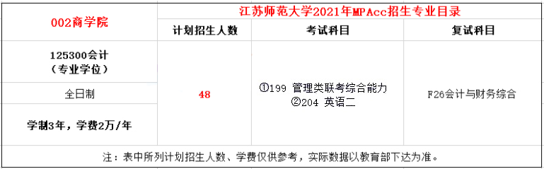 2021年江蘇師范大學MPAcc學費學制及招生人數一覽