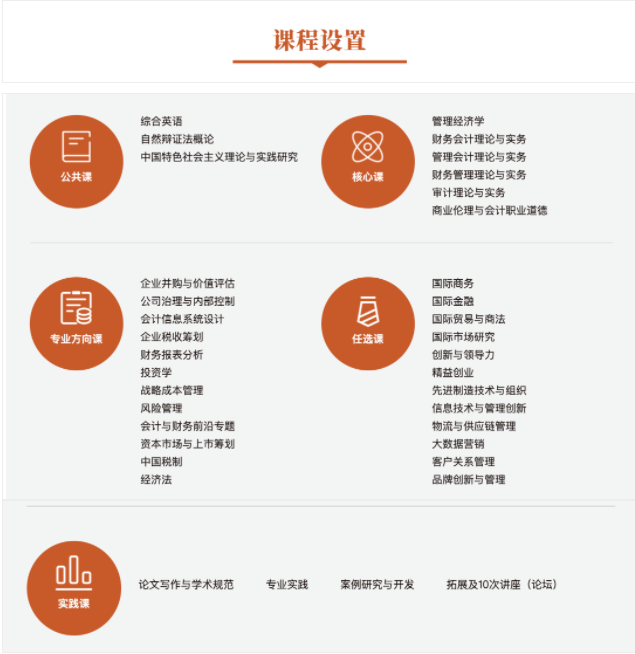 2022年華南理工大學(xué)會計(jì)碩士（MPAcc）招生簡章