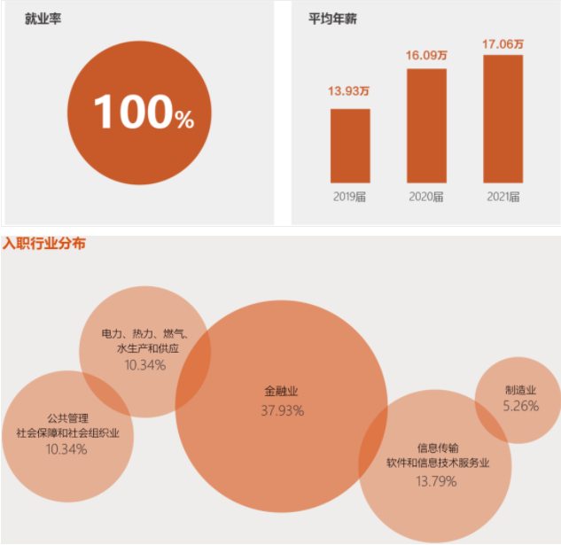2022年華南理工大學(xué)會計(jì)碩士（MPAcc）招生簡章