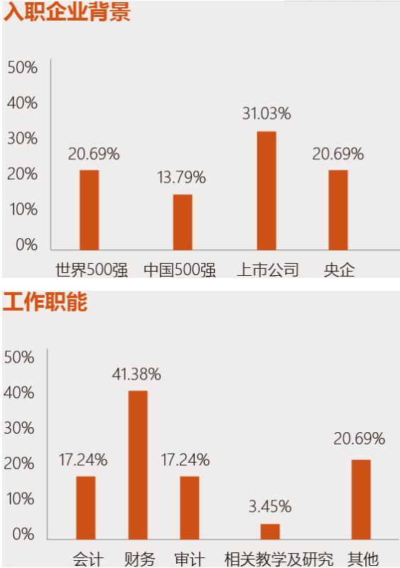 2022年華南理工大學(xué)會計(jì)碩士（MPAcc）招生簡章